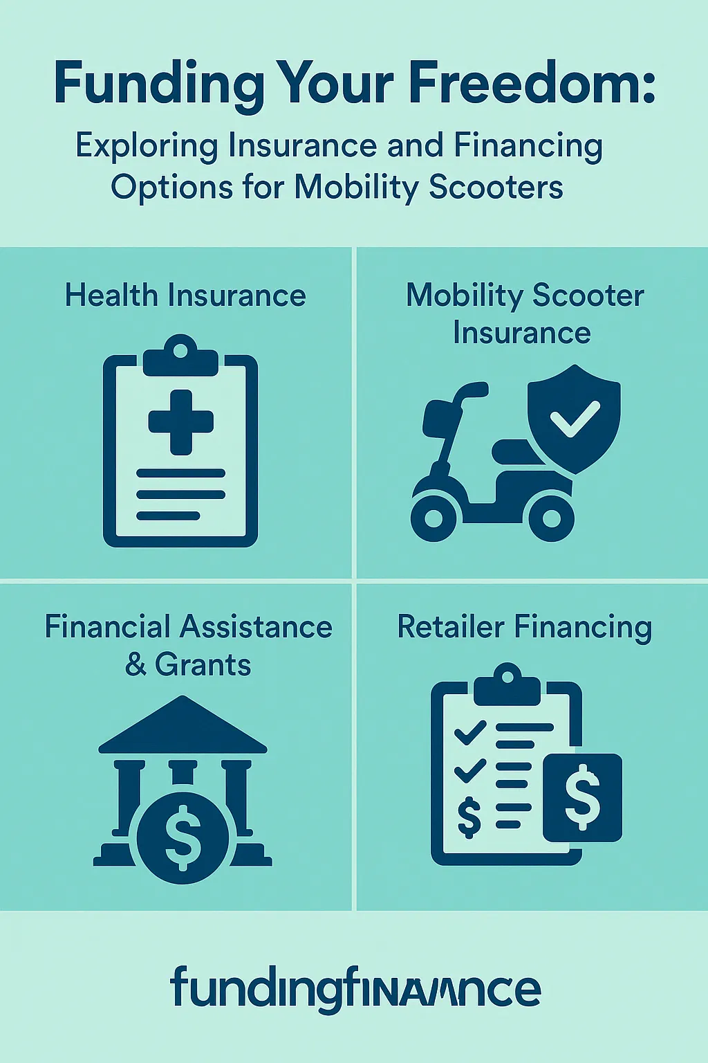 An infographic illustrating various funding sources for mobility scooters, including health insurance (Medicare, Medicaid, private plans), nonprofit grants, veterans benefits, retailer financing, and specialty insurance coverage, with icons representing documents, credit cards, batteries, and piggy banks.